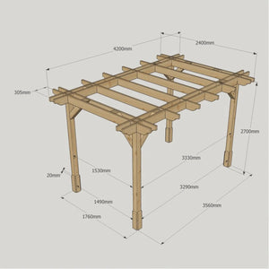 Light Green / 2.4m x 4.2m - 4 Post - Double Premium Pergola